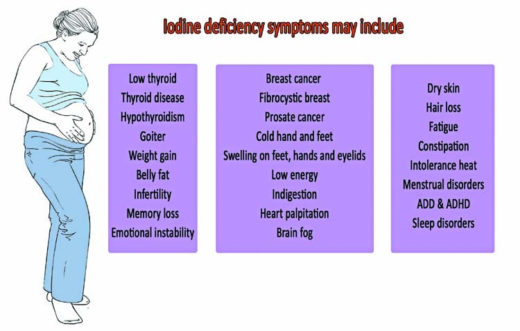 Pregnant mother and Iodine deficiency