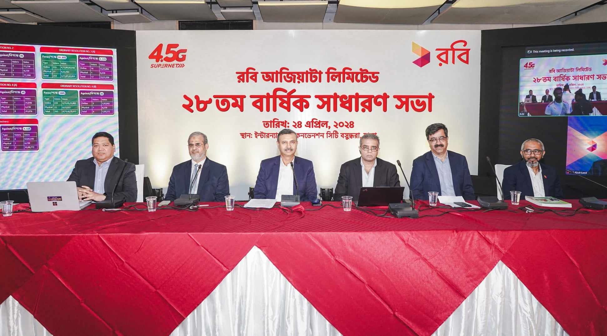 Robi AGM approves 10pc cash dividend for 2023 | The Asian Age Online ...