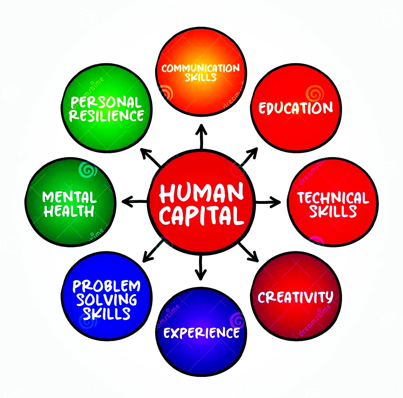 Development of Human Capital in South Asia