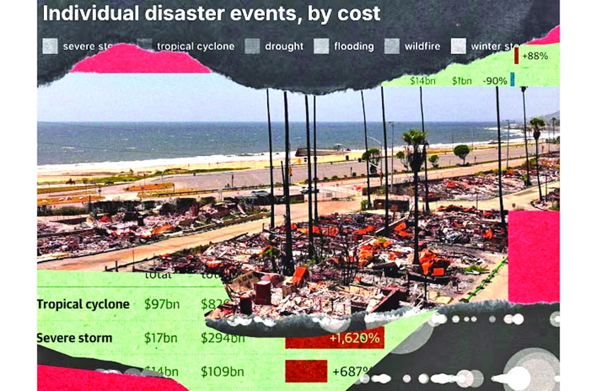 Climate disasters in first half of 2025 costliest ever on record, research shows