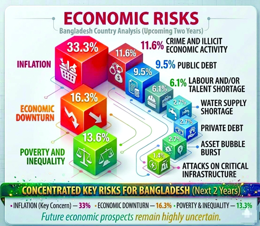 Economic Collapse Looms Without Signs of Quick Revival