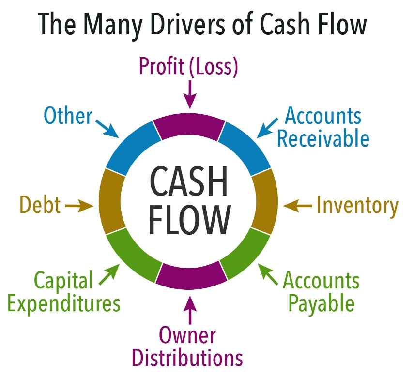The Case for Letting Money Flow Out to Speed Up Repatriation of Earnings