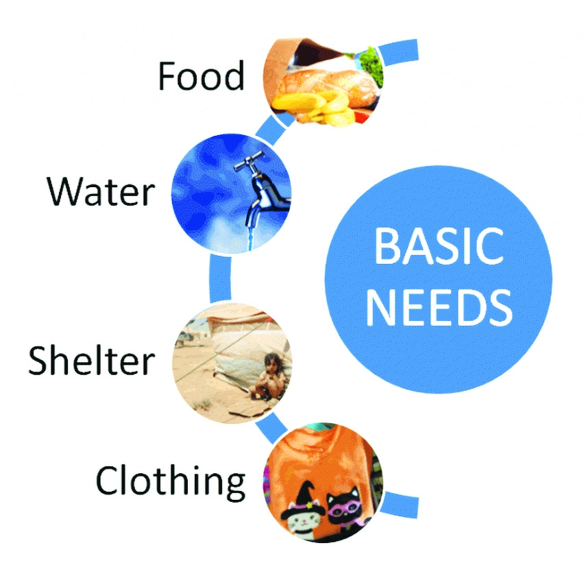 Basic Privileges That Every Citizen Deserves