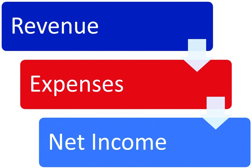 Failure to Keep Poverty Rate Down Leads to Obscure Revenue Earnings