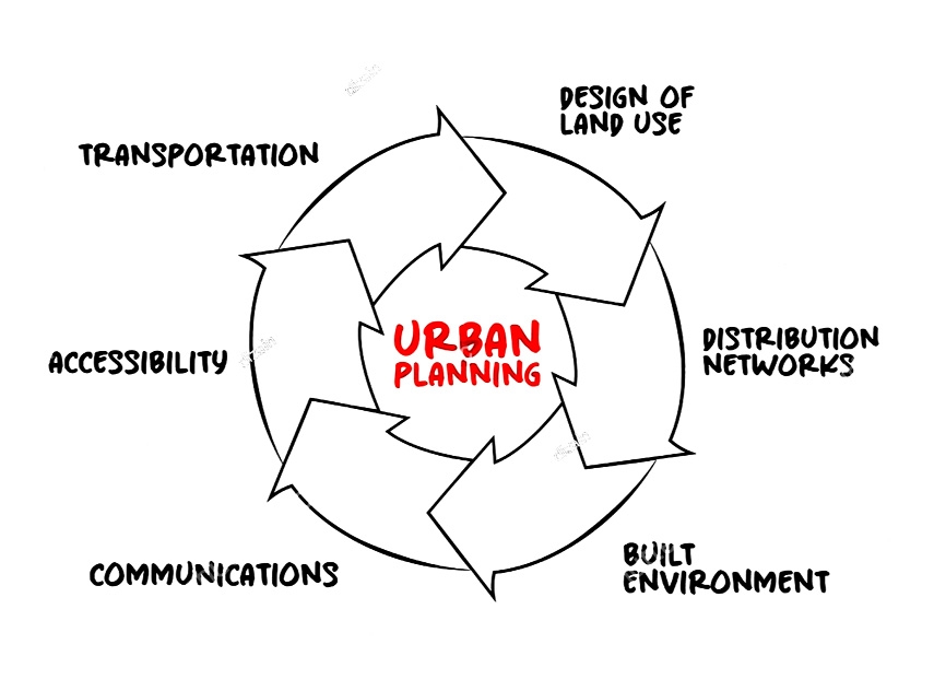 Building Bigger Cities Is Not Enough: We Need Liveable Urban Management