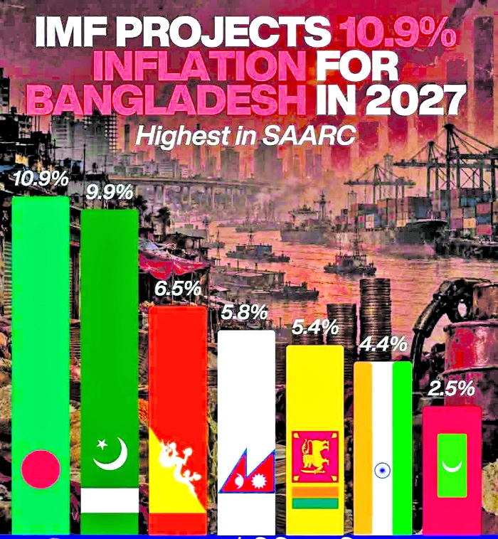 Crisis to Choice: Economic Freedom for Bangladesh