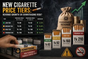 New Cigarette Price Tiers: Revenue Growth or Downtrading Risk?