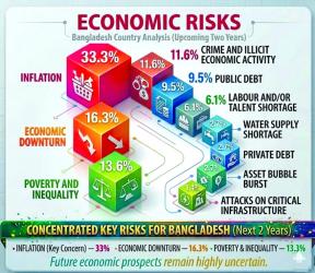 Economic Collapse Looms Without Signs of Quick Revival
